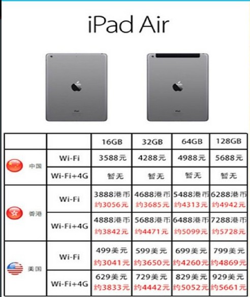 ipad5什么时候上市