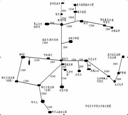 背包6610内蒙古呼伦贝尔大草原游记(一)