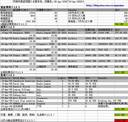 结婚费用清单明细表